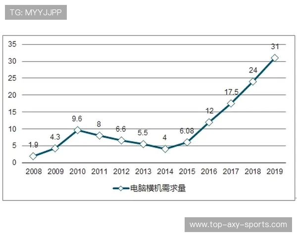 电竞行业崛起背后的故事与未来发展趋势分析