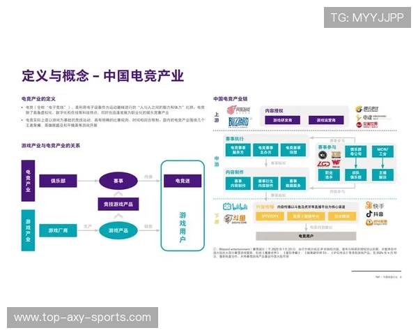 电竞产业崛起与未来发展趋势分析 机遇挑战与创新技术的深度探讨