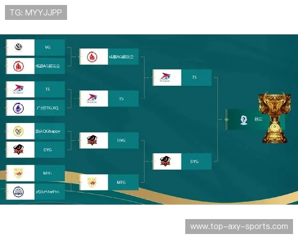 BLG以70分稳居世界冠军杯积分榜首位其他战队紧随其后