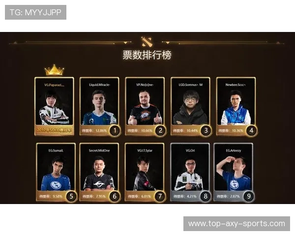 DOTA2个人能力排行榜揭晓TES荣登第三名引发热议