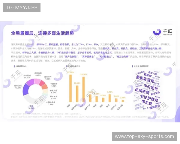 深入探讨Instagram状态表现的数据分析与用户互动趋势研究 深入探讨Instagram状态表现的数据分析与用户互动趋势研究