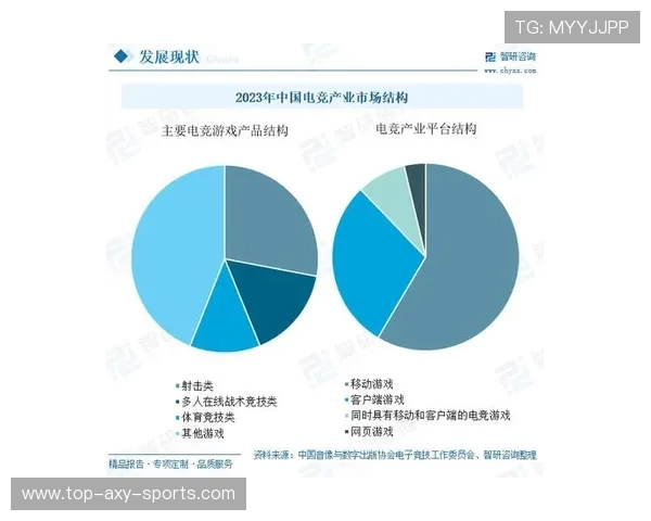 探索电竞产业未来发展趋势与全球赛事生态体系构建深度解析前景展望